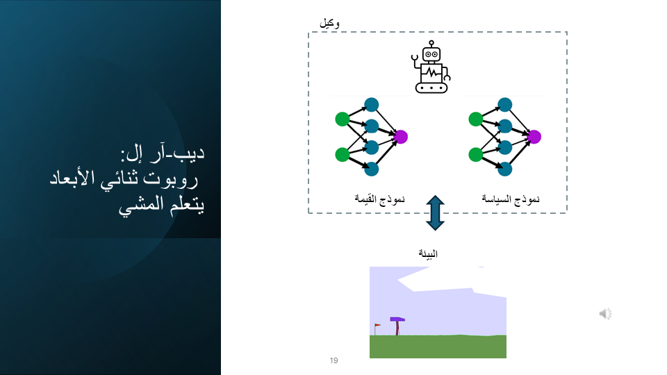 Slide 19