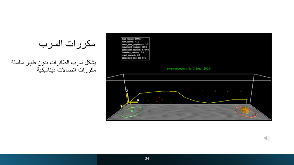 Slide 24