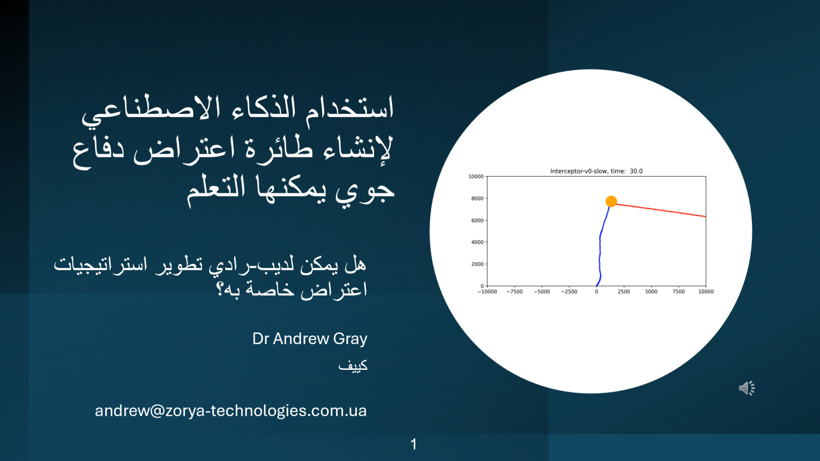 محاكاة الاعتراض باستخدام التعلم المعزز العميق