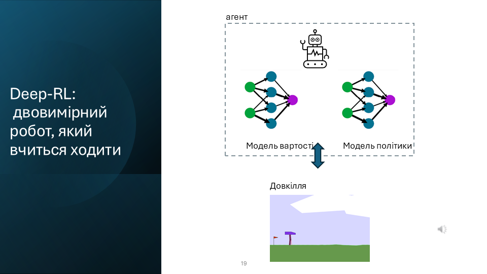 Slide 19
