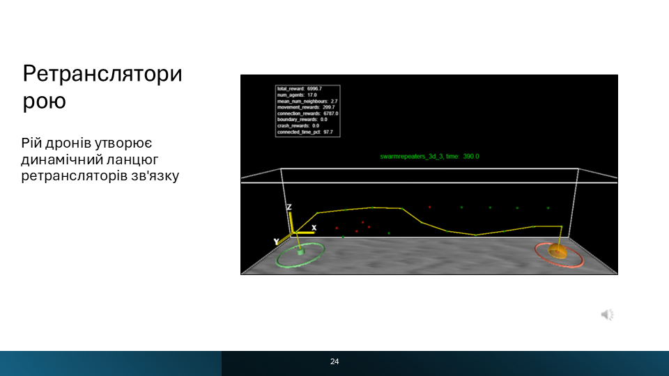 Slide 24